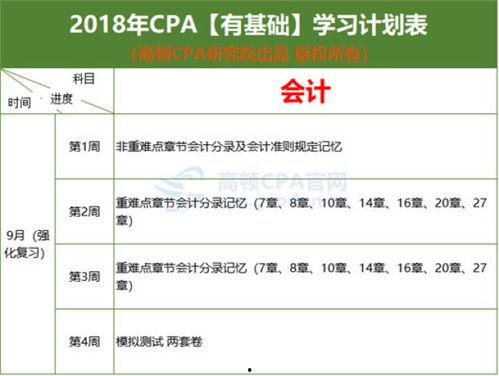 注册会计师课程视频,注册会计师课程视频精华概述